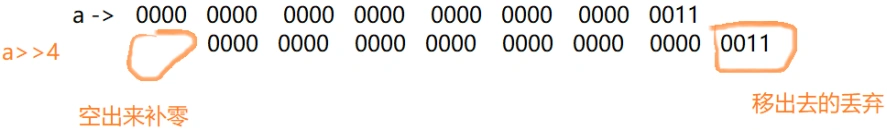 C-count2