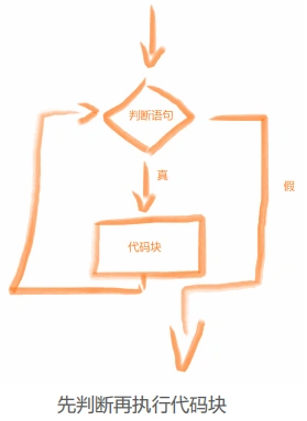 C-control1