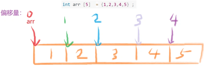 C-array3