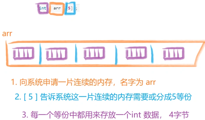 C-array1