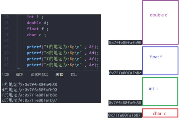 C-pointer3