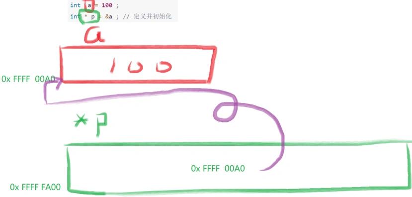 C-pointer4