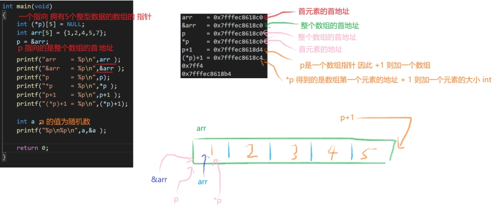 C-array-pointer2