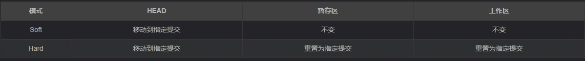 VS Code & Git 使用-17