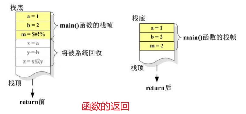 function_Started_4
