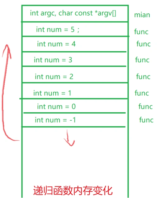 function_special_2